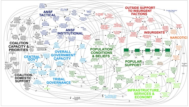 US Military strategy in Afghanistan powerpoint