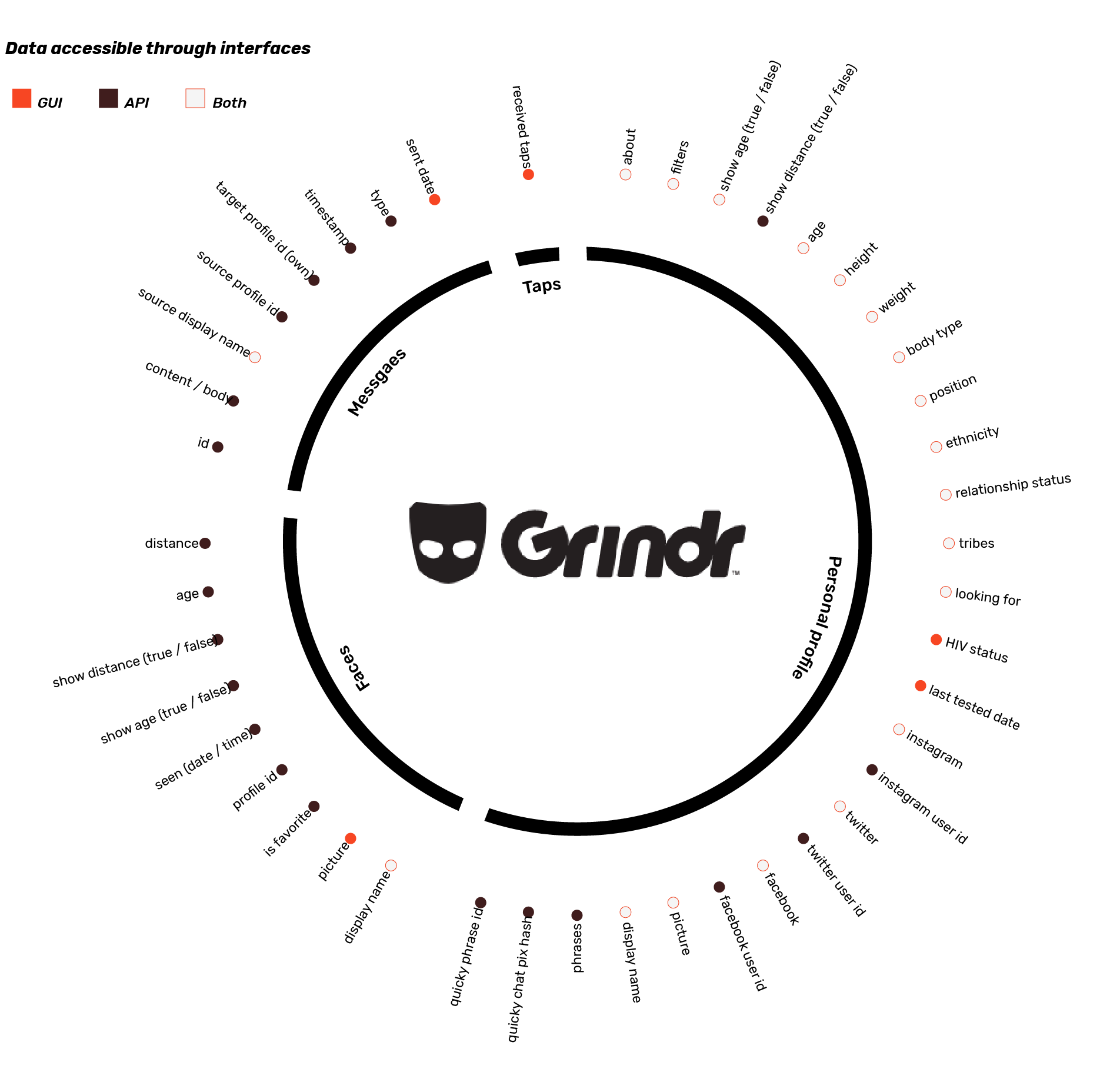 Detected connection grindr unsecure All Must