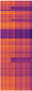 Figure 2. Heat-map visualization of memory usage over time, with one row per machine
