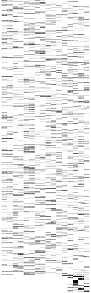 Figure 3 (detail). Visualization showing which of the 64 CPUs are assigned to each job