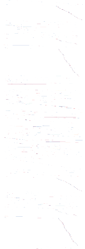 Figure 4 (detail). Gantt-style display of the timing and duration of tasks over a 12 hour period