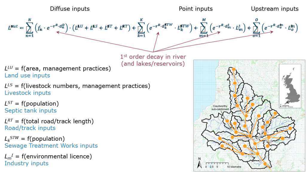 Equation and map of the Tamar catchment’s subcatchments