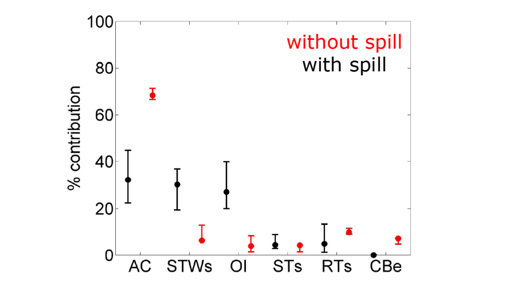 Chart showing median predictions and central 90% of the posterior distribution